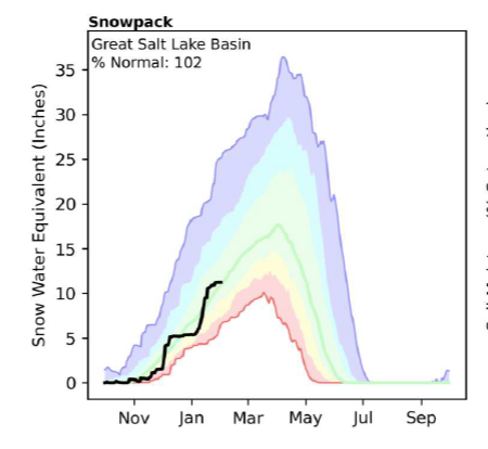Whoa! Snow piles up for Utah to reach back up to average around Park City - Vimarsana News