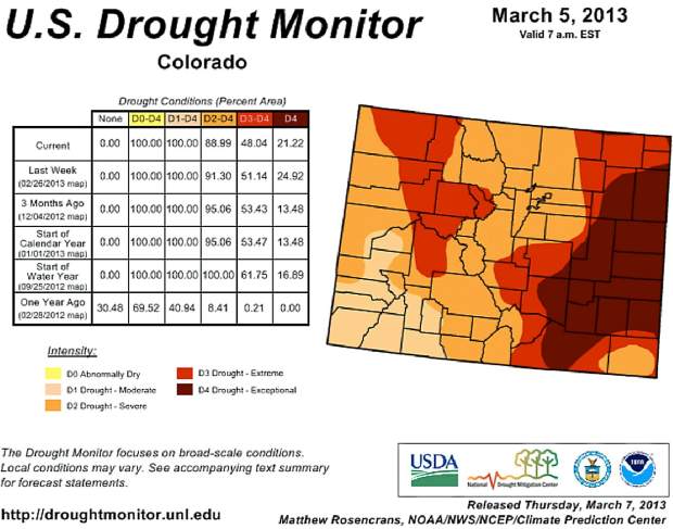 Spring moisture needed for drought recovery | TheFencePost.com