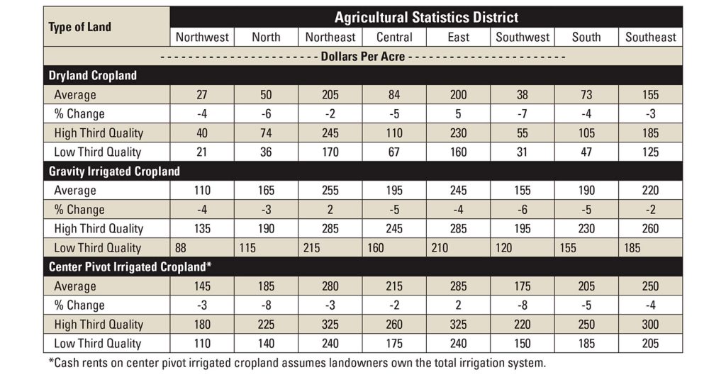 Farm real estate and financial considerations in 2020