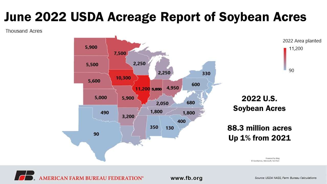 June acreage report puts corn back on top | TheFencePost.com