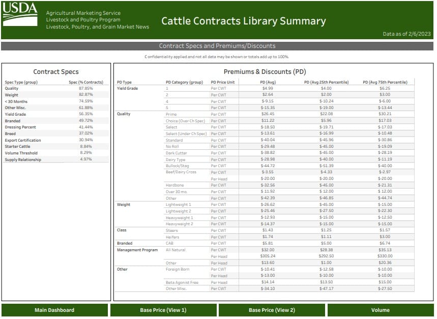 Cattle Contract Library pilot program overview