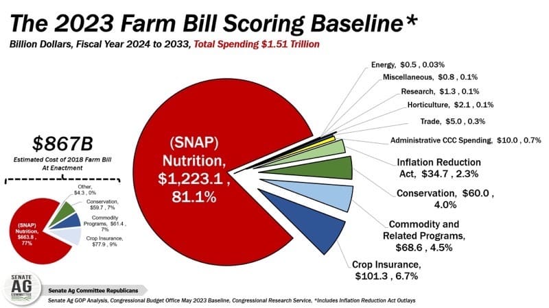 Senate GOP analyzes CBO baseline | TheFencePost.com