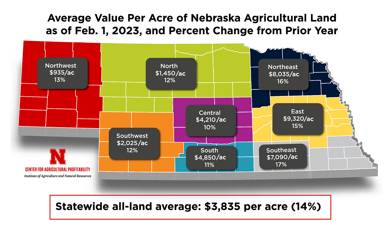 UNL releases final farm real estate market survey results
