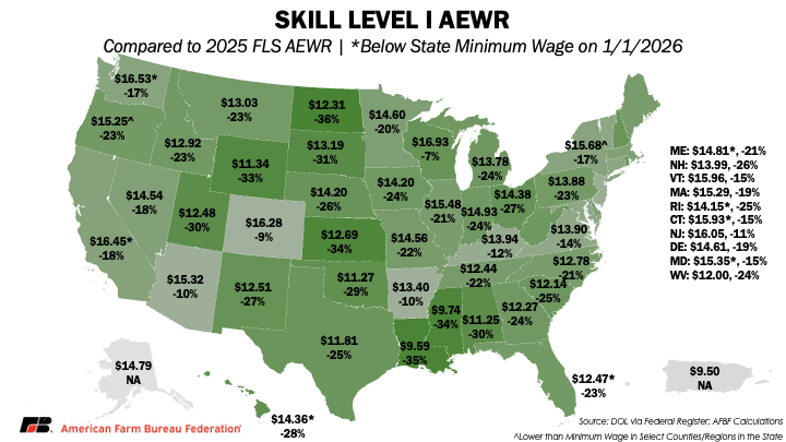 Farm labor wage changes coming to H-2A