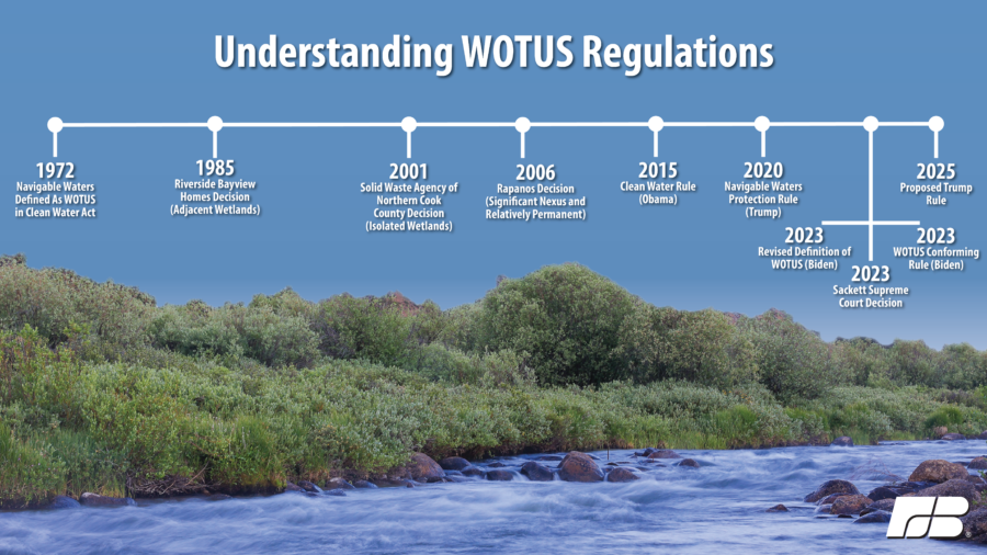 WOTUS and the American farmer: Understanding the regulatory reach