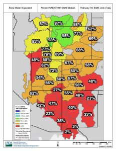 Recent snow helped somewhat, but snow drought lingers