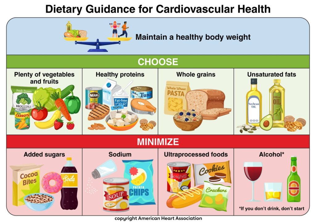 American Heart Association releases its dietary guidelines   