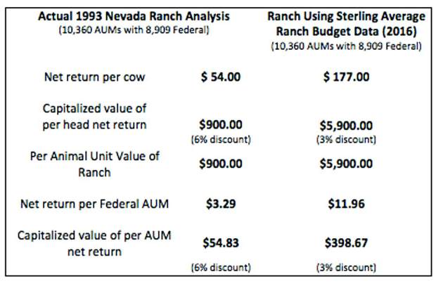 John Nalivka: The ranch production value of grazing – an example | TSLN.com