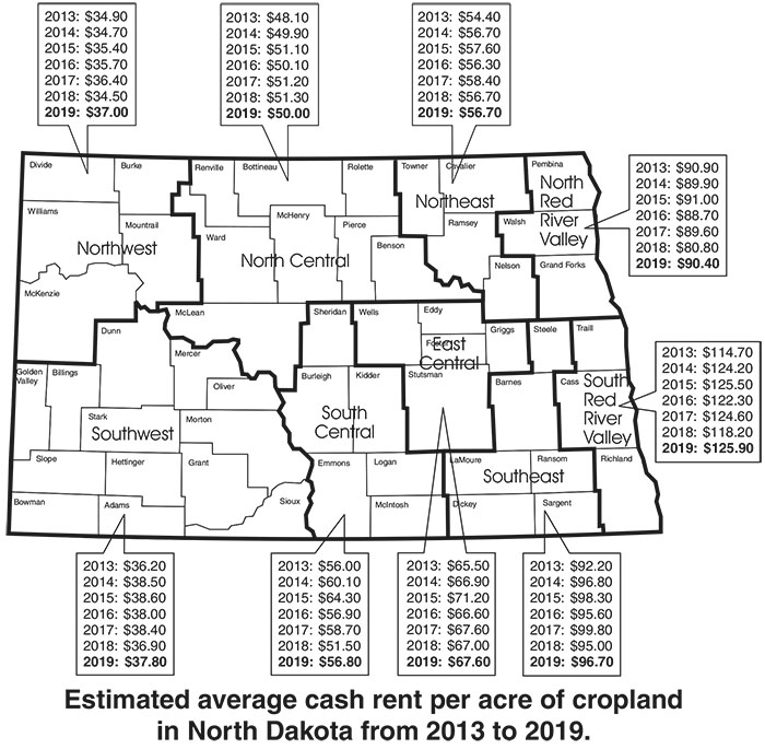 N.D. Land Values and Rents Show Some Strength