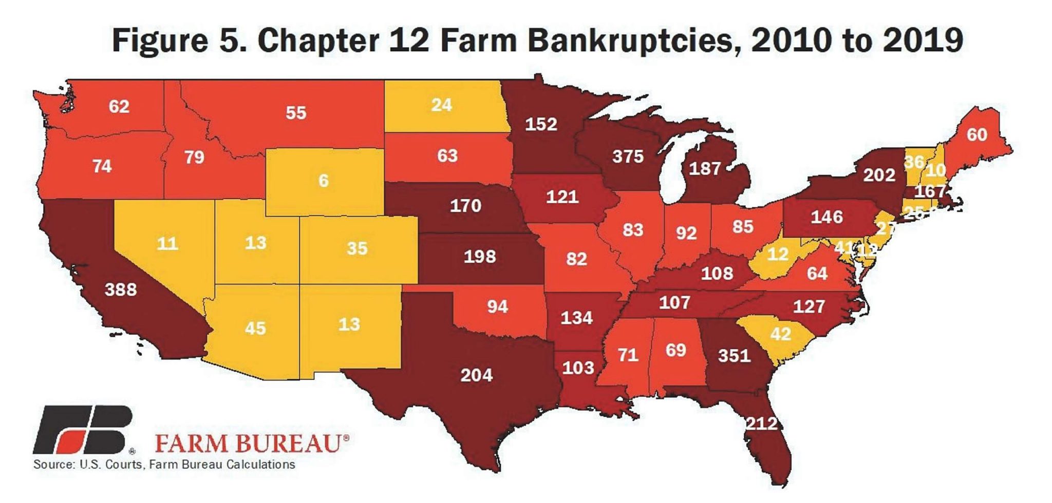 The Verdict Is In Farm Bankruptcies Up in 2019