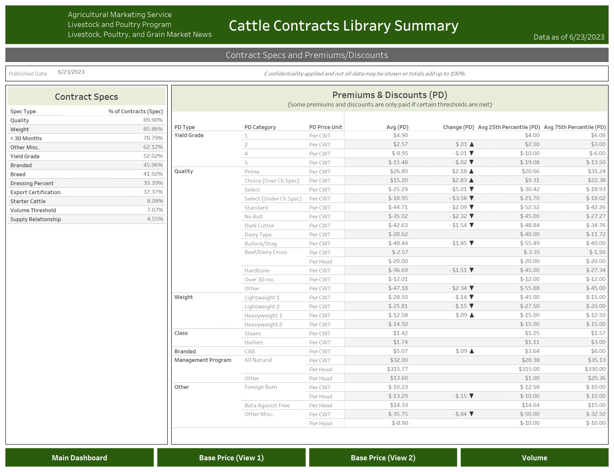 St. Onge Livestock hosts Cattle Contracts Library Listening Session