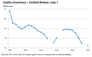 United States Cattle Inventory Report | TSLN.com