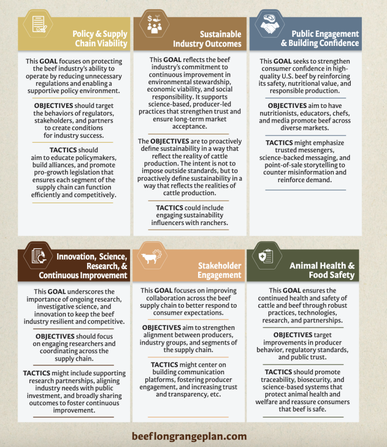 Checkoff Program Checking it out: Taking a look at Beef Checkoff funded programs | TSLN.com