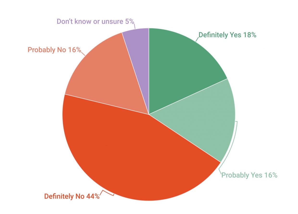 Silverthorne backs off introducing a property tax after negative survey