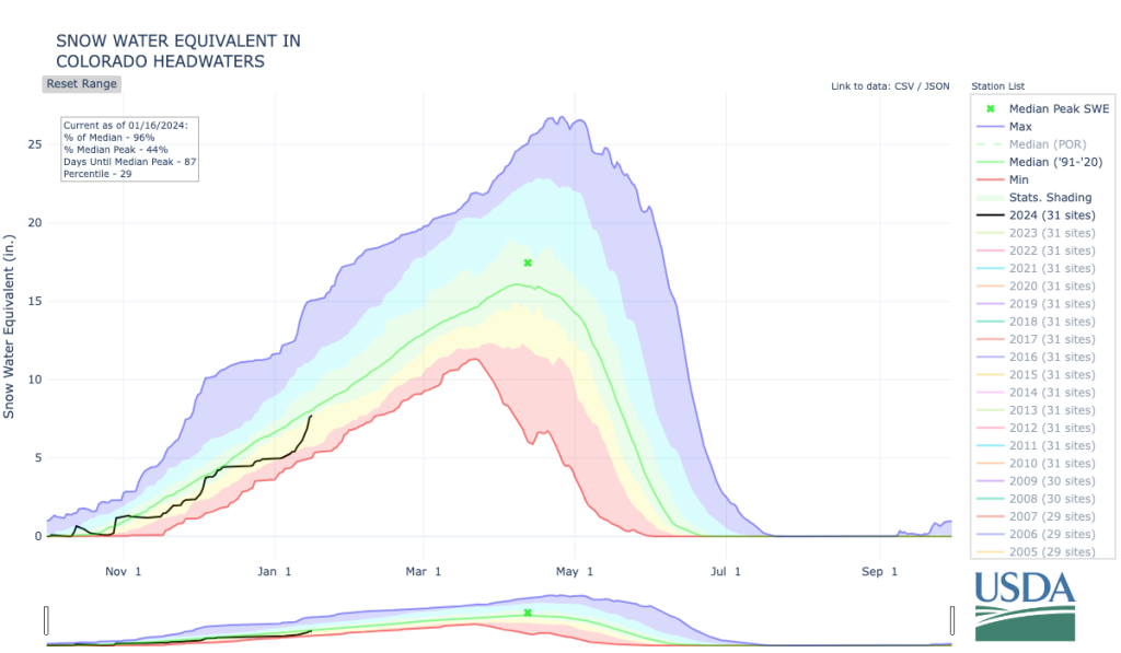 U.S. Department of Agriculture/Courtesy image