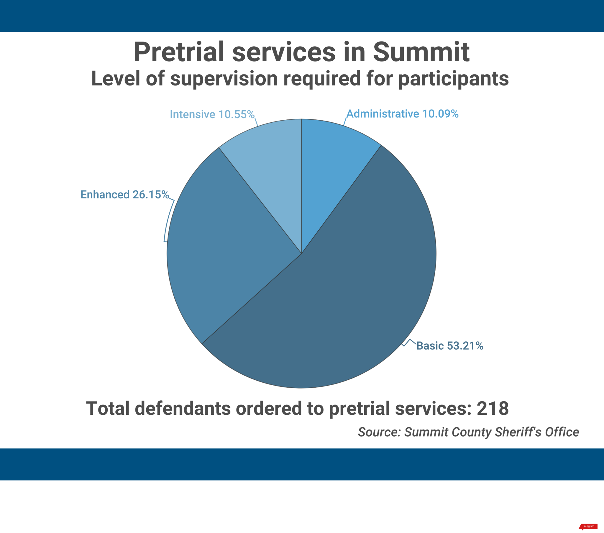 Summit County Jail Roster Ohio - a4z772i