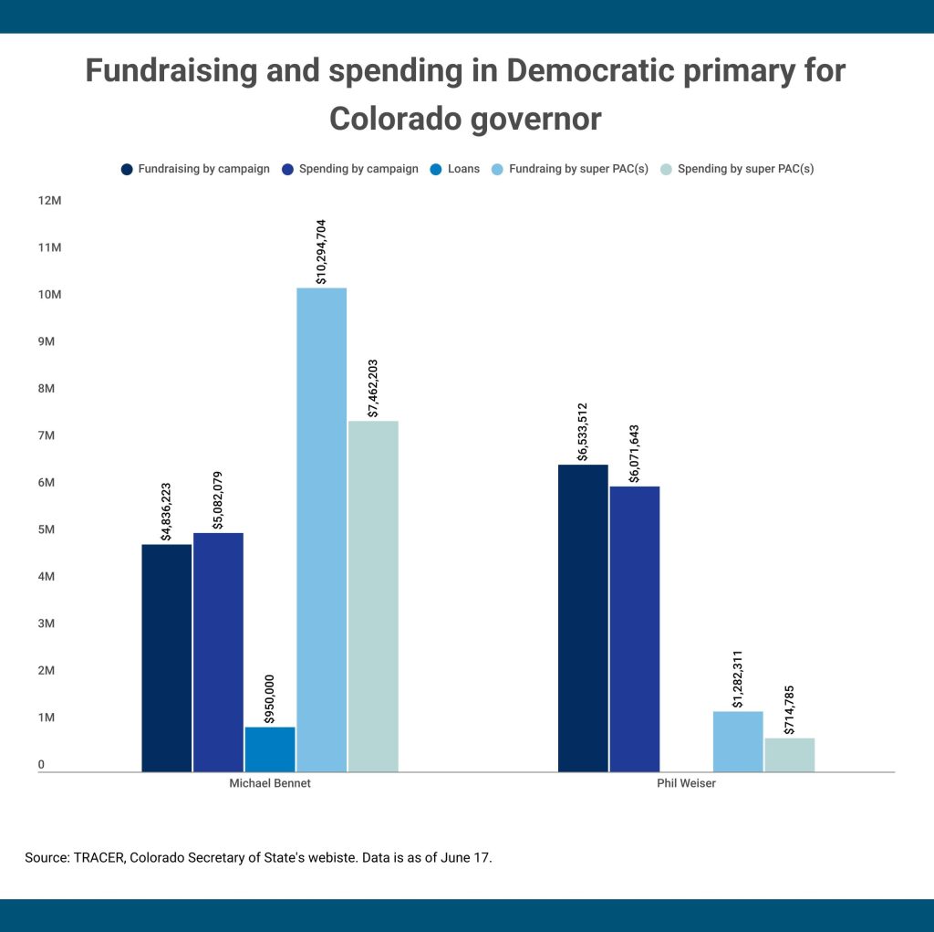 Super PACs, corporate money and a New York billionaire: A look at