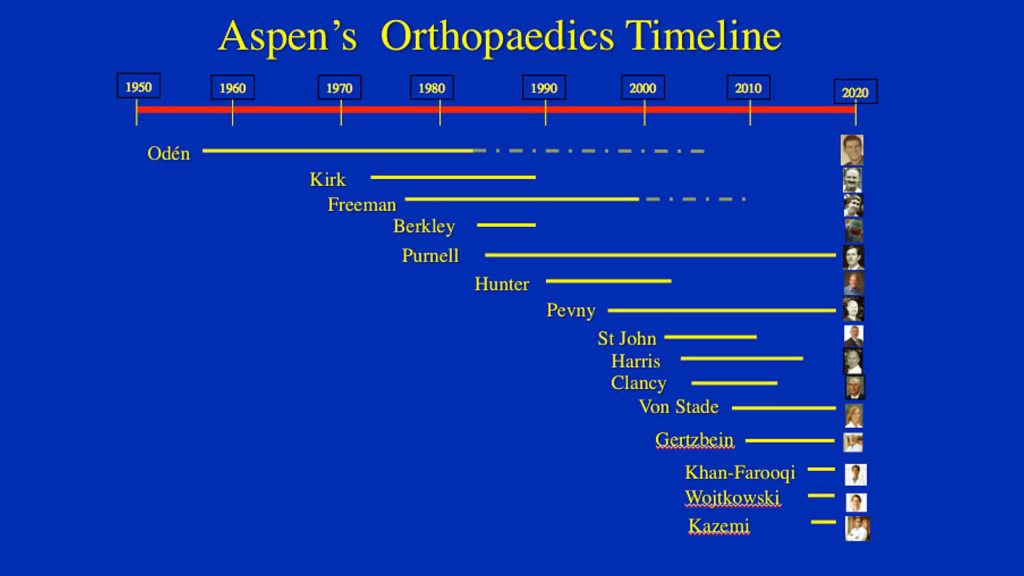 ‘It’s history in the making’: Seven decades of groundbreaking ...
