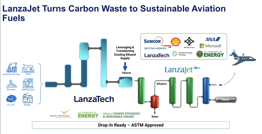 Pitkin Commissioners consider sustainable aviation fuel and its future