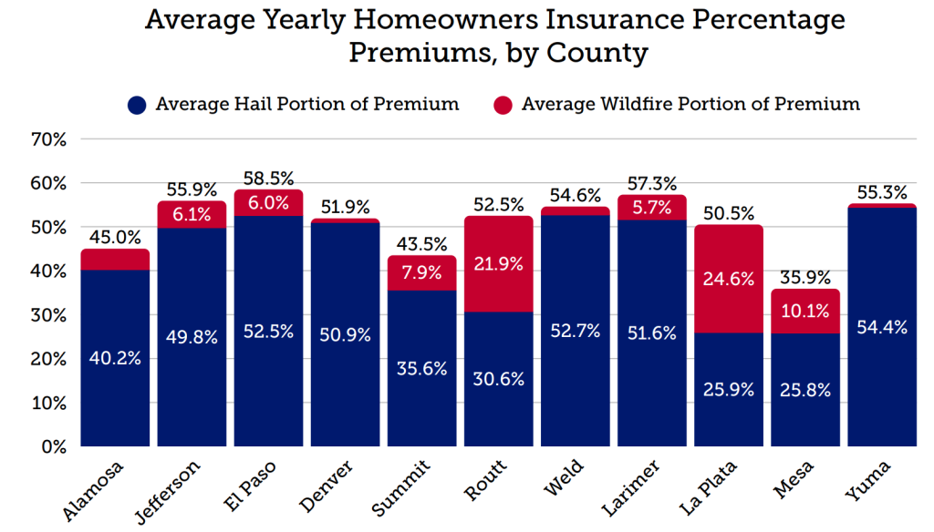 Colorado Division of Insurance/Courtesy image