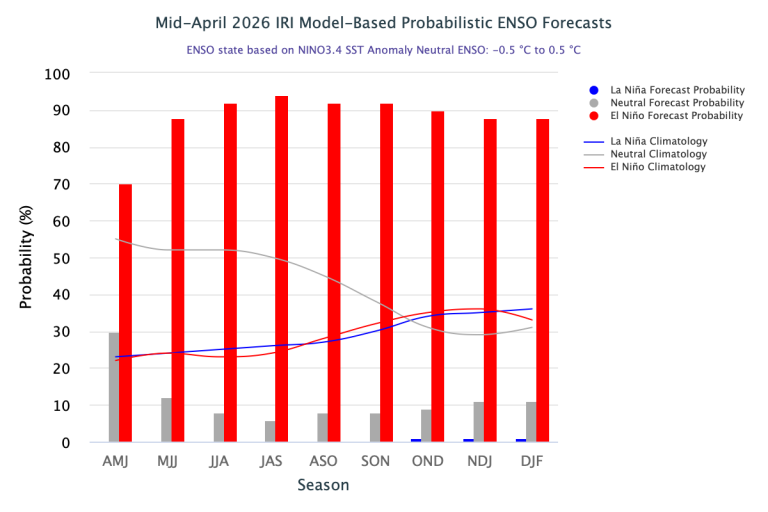 Can a Super El Niño save Colorado from deepening drought conditions ...