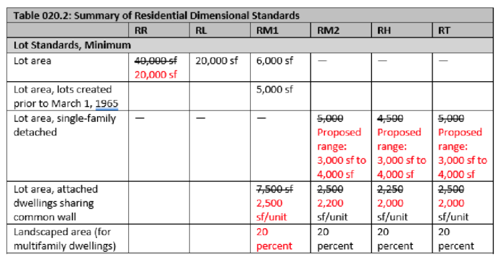 Glenwood City Council tables proposal amending upzoning and density