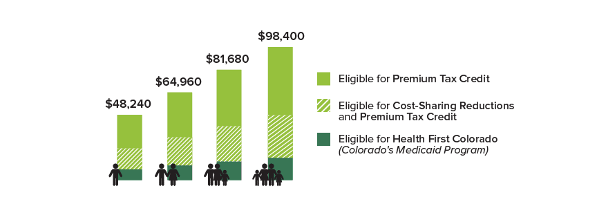 Here’s what your Colorado TABOR refund will look like next year ...