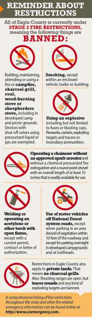 Stage 2 fire restrictions in Eagle County are mostly working so far ...