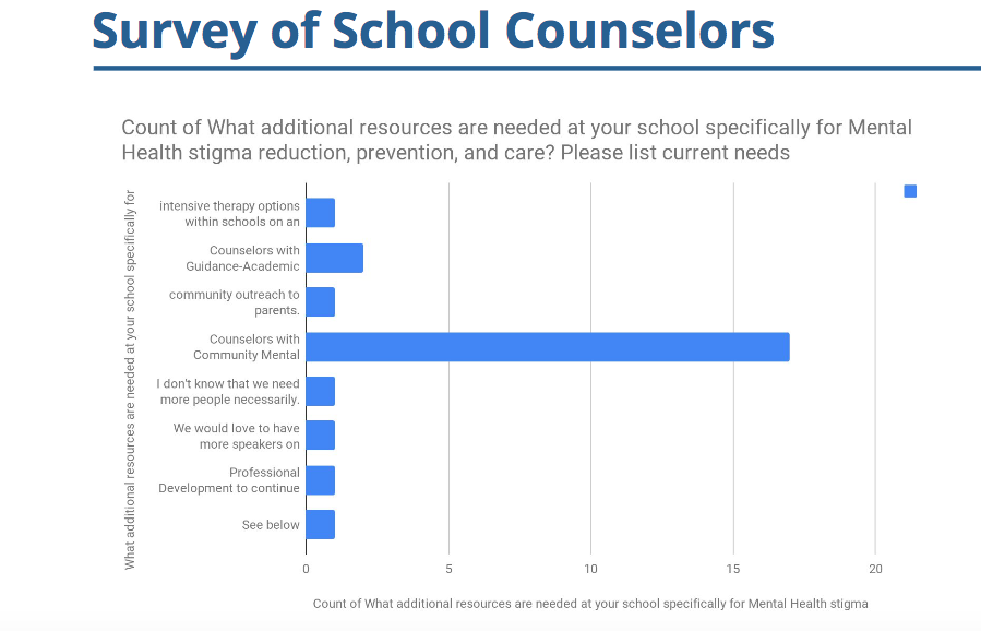 graphic -MentalHealthCounselors-VDN-082318