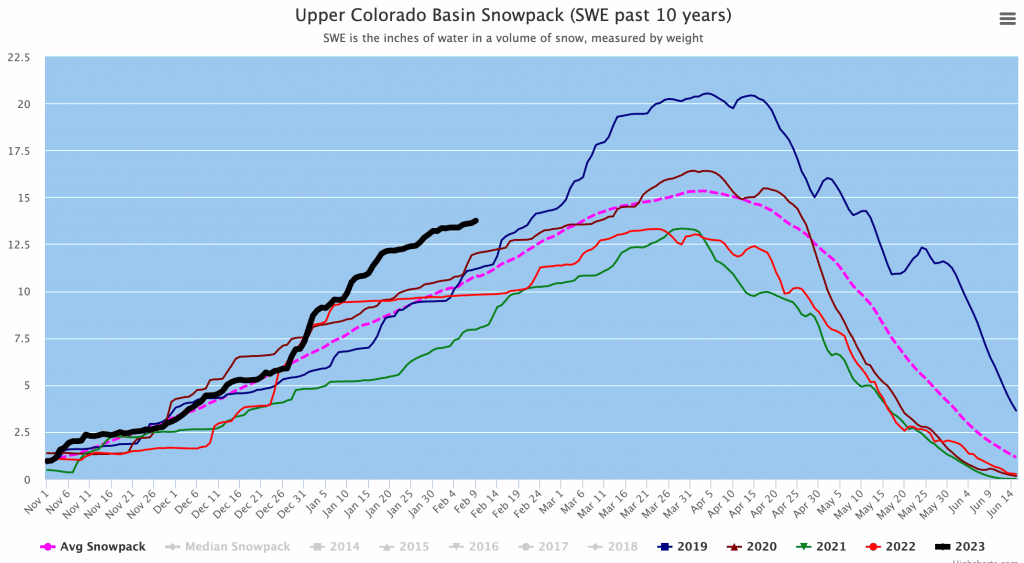 Colorado Avalanche Information Center’s State of the Snowpack at Vail ...