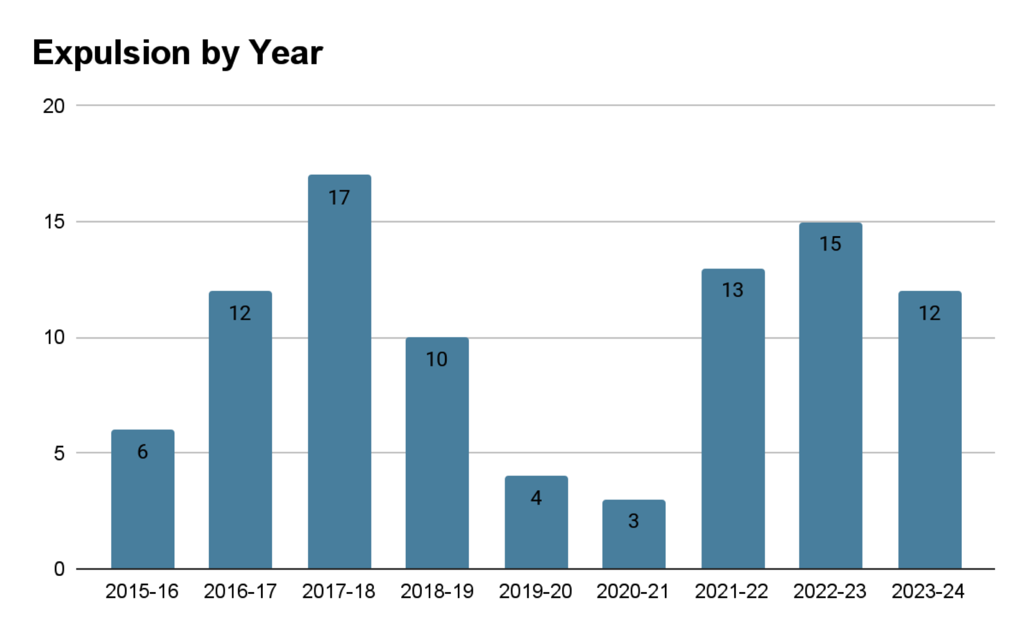 How does the Eagle County School District manage suspensions and
