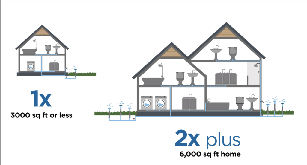 Water Rate Shake-Up: How Eagle River's 2026 Pricing Changes Impact Your Bill and Conservation Efforts