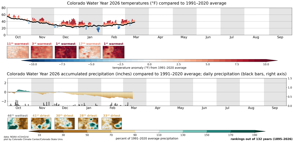Colorado Climate Center/Courtesy Photo