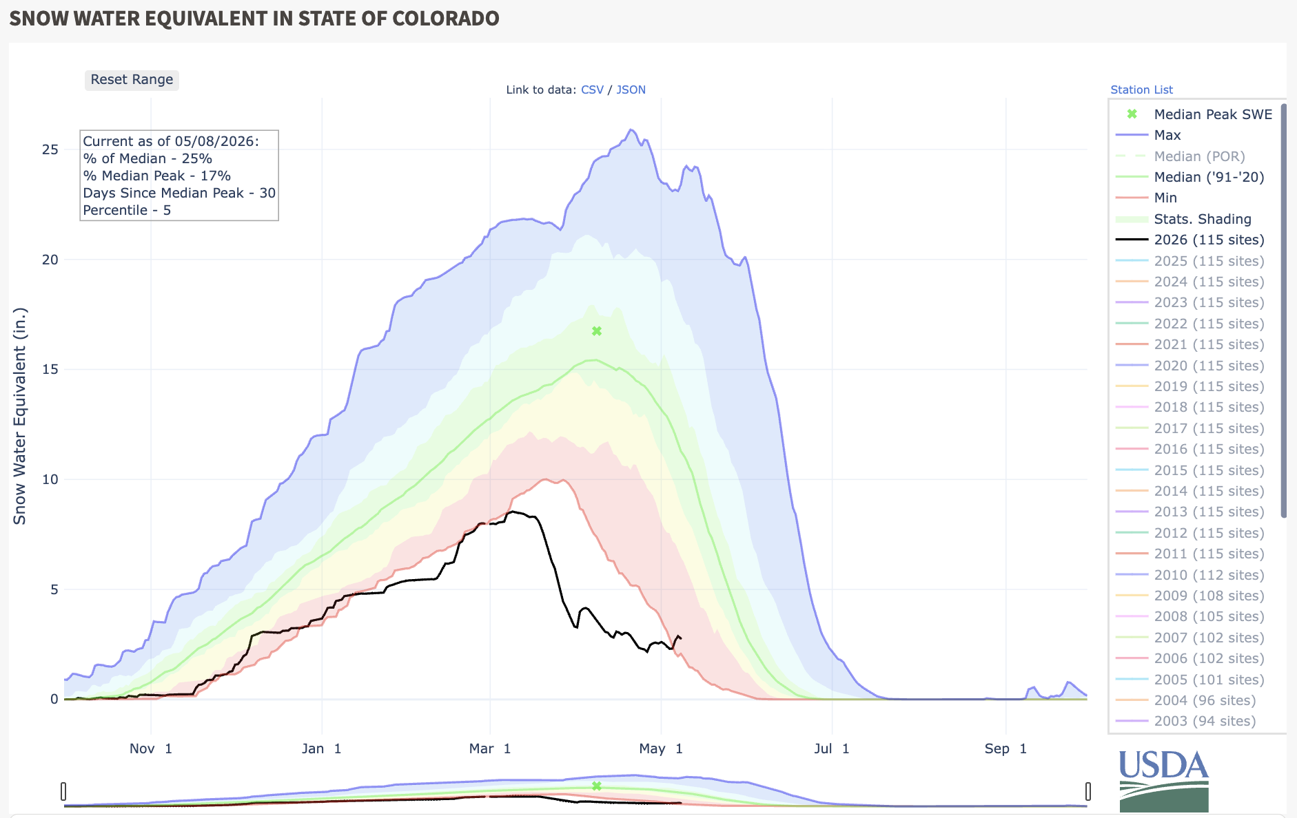 May snowstorm lifts Colorado snowpack from zeroth percentile, but will ...