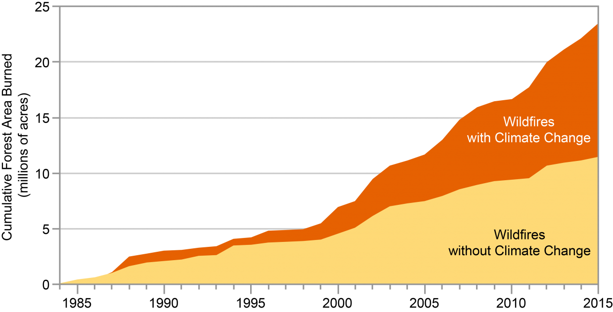 Less water, more fire: Federal report outlines impact of climate change ...