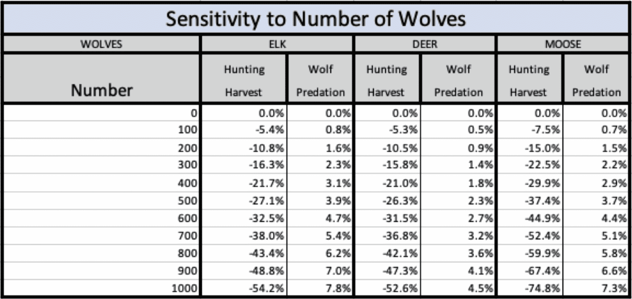 War over wolves: Opposing sides of wolf reintroduction argue their ...