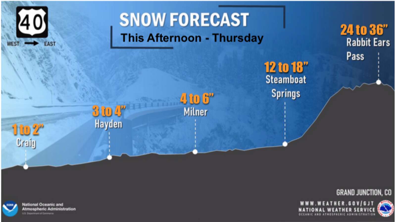 Rabbit Ears Pass closed; Routt County under Winter Weather Advisory