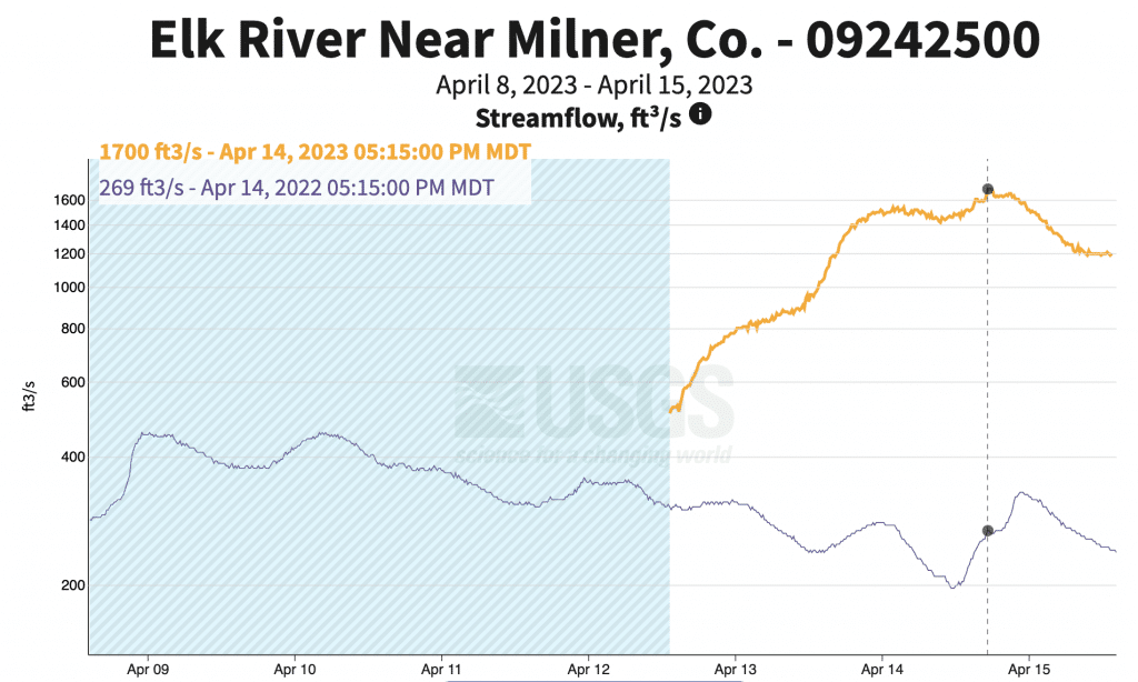 2022-23 officially second snowiest season on record at Steamboat Resort ...
