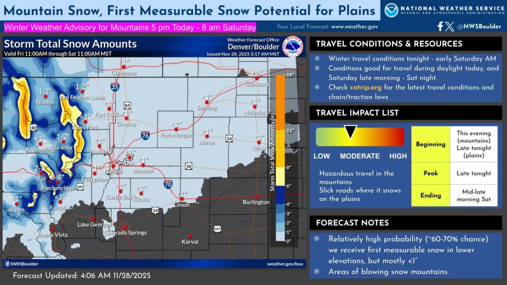 Double-digit snow possible as storm nears Colorado mountains, prompting ...