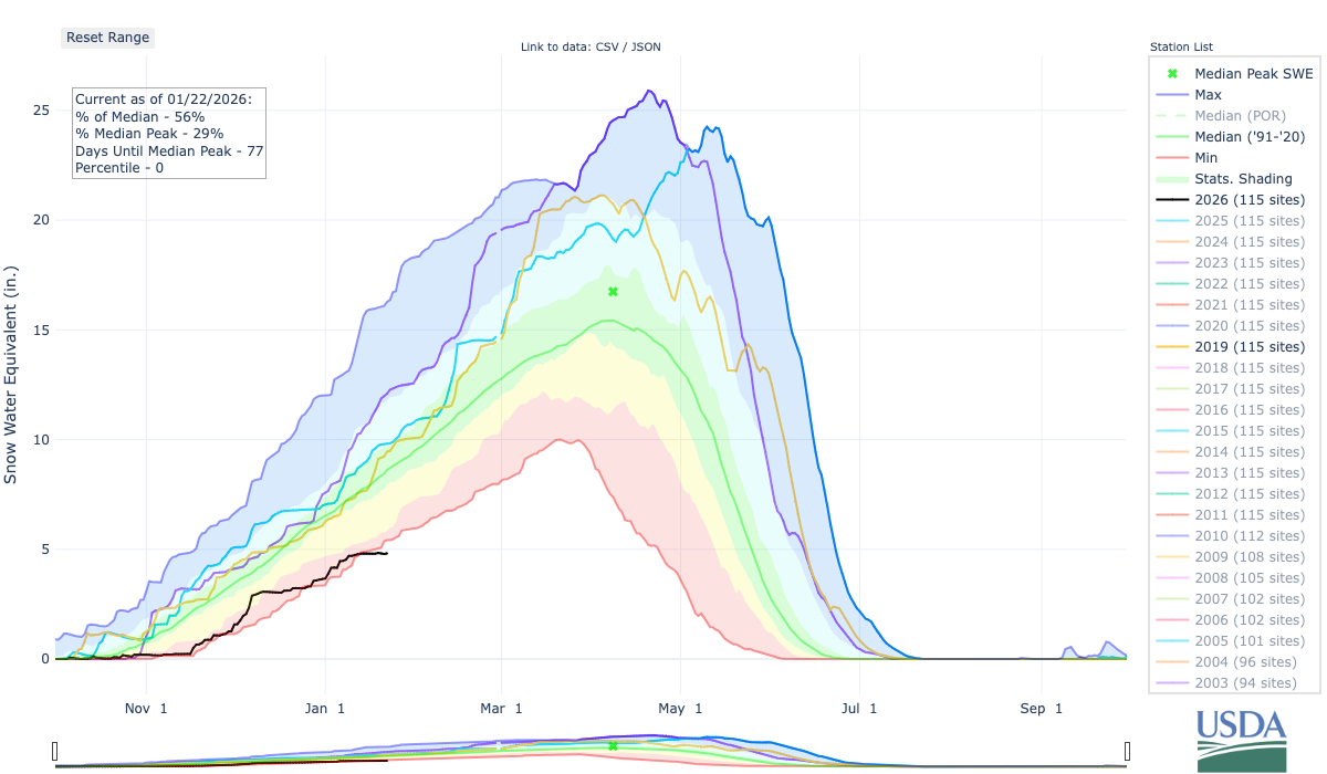 Can Colorado get back to normal snowpack conditions this winter ...