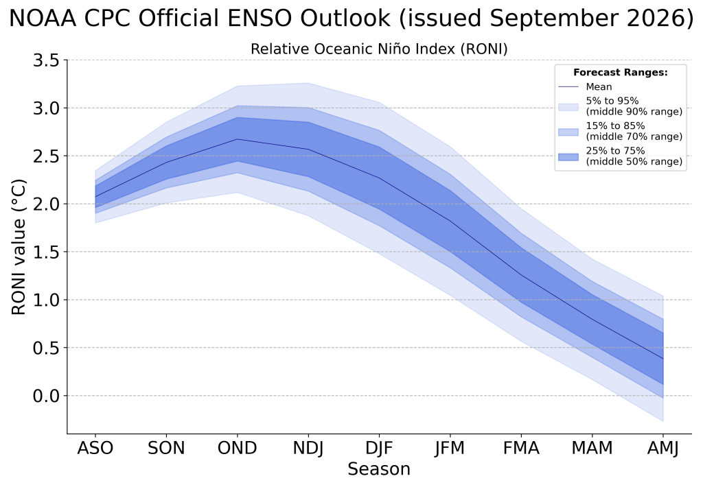 Climate Prediction Center/Courtesy image
