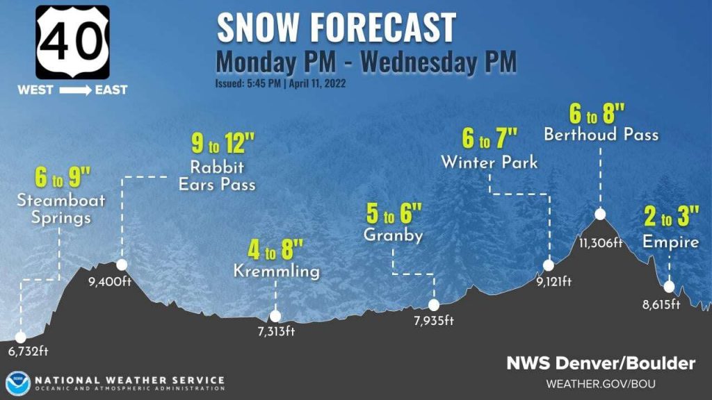 Rabbit Ears Pass reopens Winter weather advisory issued for Grand