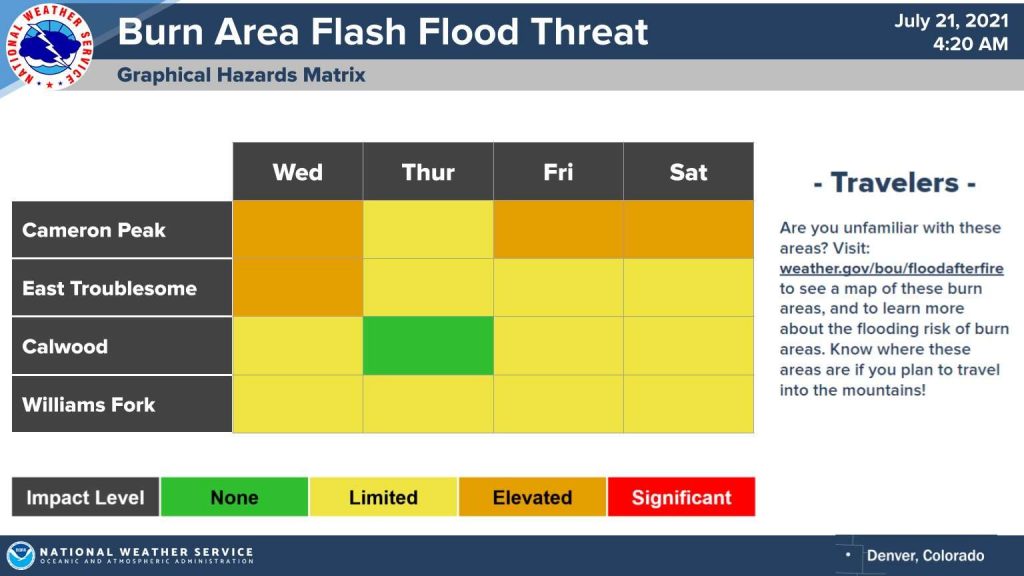 East Troublesome burn scar under flash flood watch | SkyHiNews.com