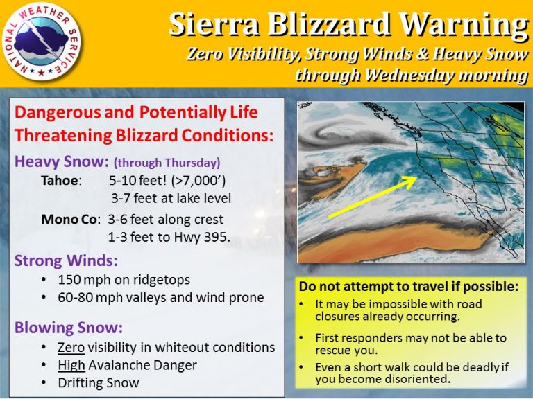 Lake Tahoe weather: Blizzard warning in effect; 10 feet of snow now ...