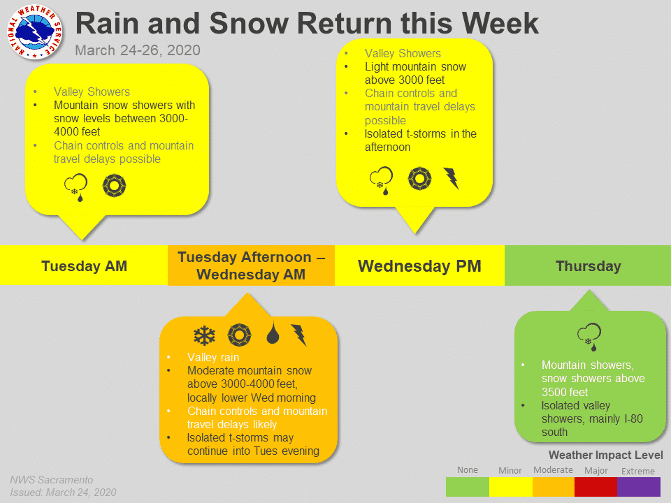 Weather service issues winter weather advisory | SierraSun.com