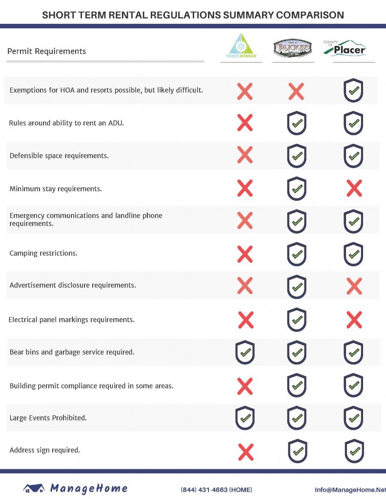 5 reasons to hire a local contact for your vacation rental | SierraSun.com